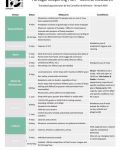 Portugal & Ireland Post Covid-19 - Reopening Plan
