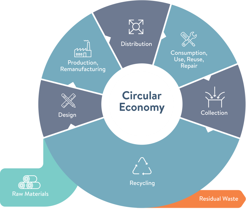 How the Waste Management Issue Can Create Jobs | Ireland Portugal ...